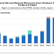 Revenues from oil and natural gas leases on onshore federal lands totaled $8.497B in 2023, according to a new Congressional Research Service.